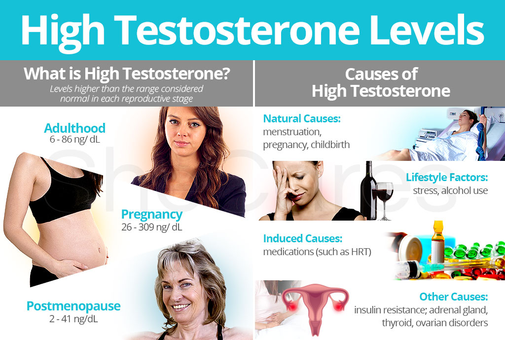How to decrease testosterone level in female
